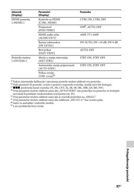 Sony STR-DN840 - STR-DN840 Istruzioni per l'uso Croato