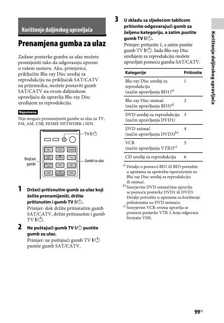 Sony STR-DN840 - STR-DN840 Istruzioni per l'uso Croato