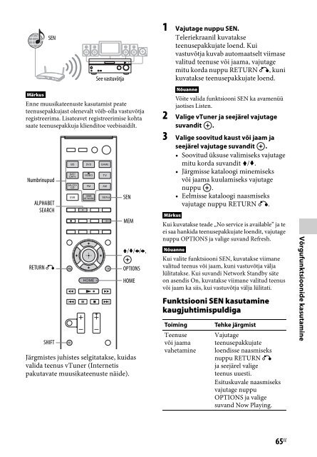 Sony STR-DN840 - STR-DN840 Istruzioni per l'uso Estone