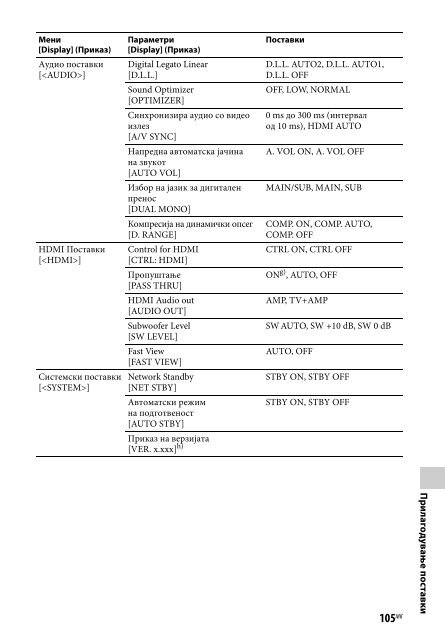 Sony STR-DN840 - STR-DN840 Istruzioni per l'uso Macedone