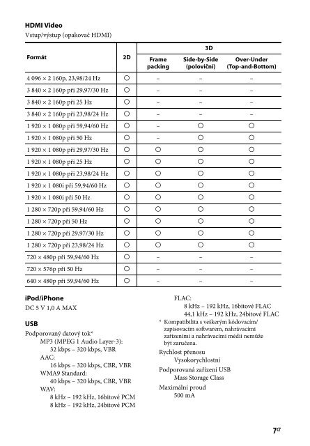 Sony STR-DN840 - STR-DN840 Guida di riferimento Bulgaro