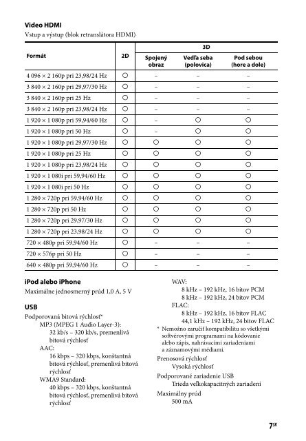 Sony STR-DN840 - STR-DN840 Guida di riferimento Bulgaro