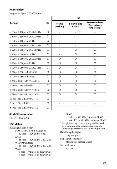 Sony STR-DN840 - STR-DN840 Guida di riferimento Portoghese