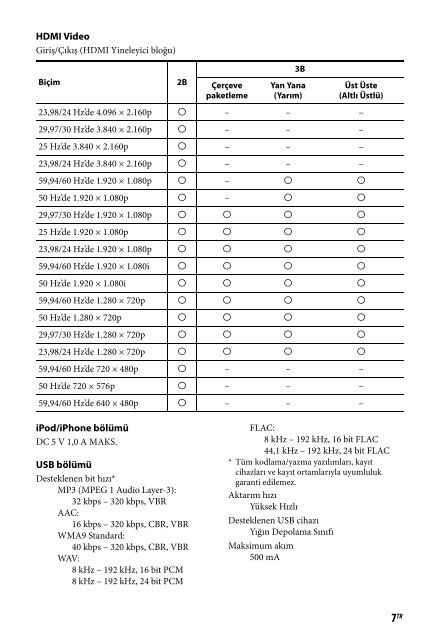 Sony STR-DN840 - STR-DN840 Guida di riferimento Portoghese