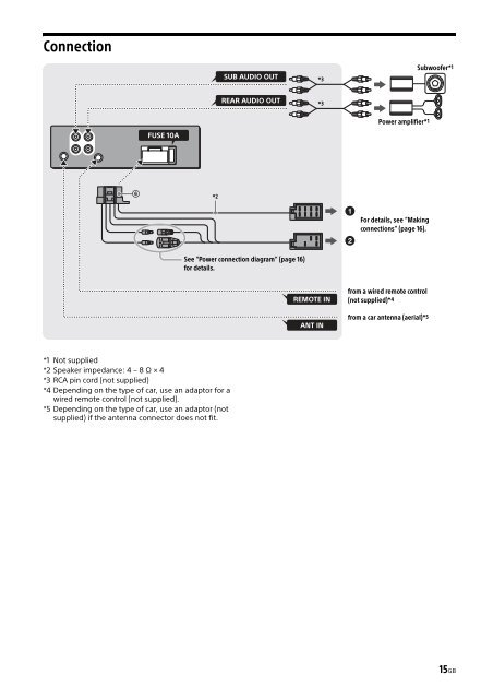 Sony CDX-G1102U - CDX-G1102U Mode d'emploi N&eacute;erlandais