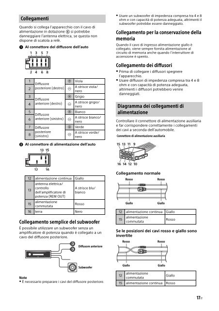 Sony CDX-G1102U - CDX-G1102U Mode d'emploi Italien