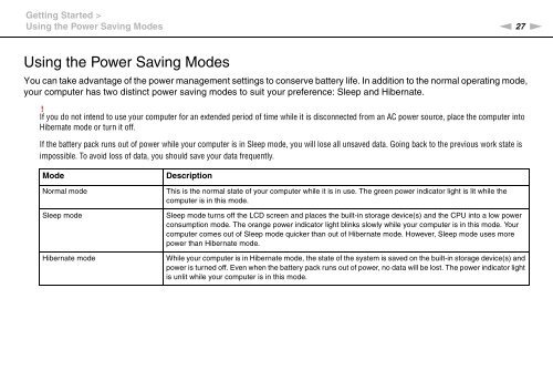 Sony VPCCA3X1R - VPCCA3X1R Mode d'emploi Anglais