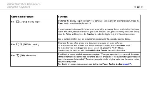 Sony VPCCA3X1R - VPCCA3X1R Mode d'emploi Anglais