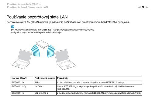 Sony VPCCA3X1R - VPCCA3X1R Mode d'emploi Slovaque