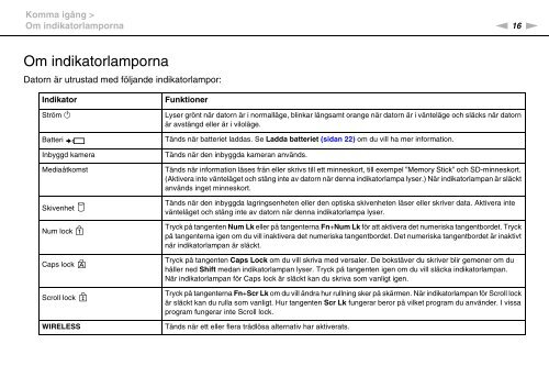 Sony VPCCA3X1R - VPCCA3X1R Mode d'emploi Su&eacute;dois