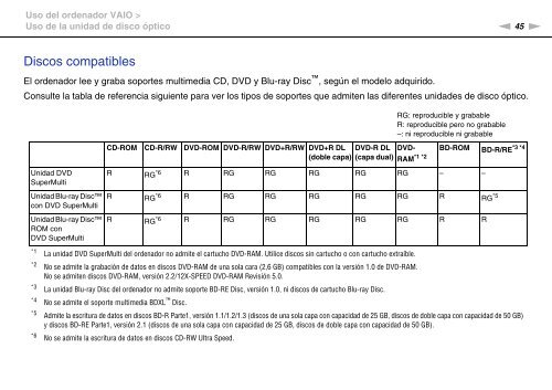 Sony VPCCA3X1R - VPCCA3X1R Mode d'emploi Espagnol