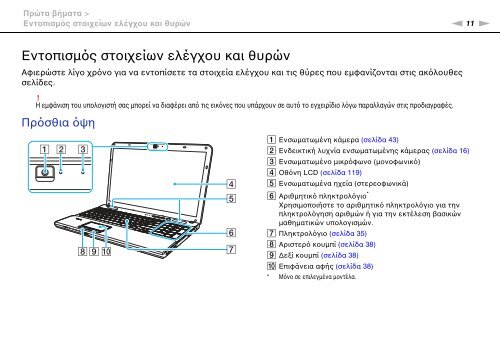 Sony VPCCA3X1R - VPCCA3X1R Mode d'emploi Grec