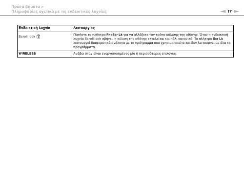 Sony VPCCA3X1R - VPCCA3X1R Mode d'emploi Grec