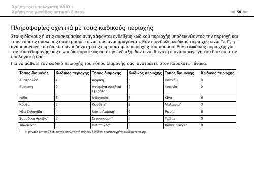 Sony VPCCA3X1R - VPCCA3X1R Mode d'emploi Grec