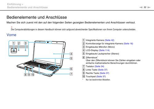 Sony VPCCA3X1R - VPCCA3X1R Mode d'emploi Allemand