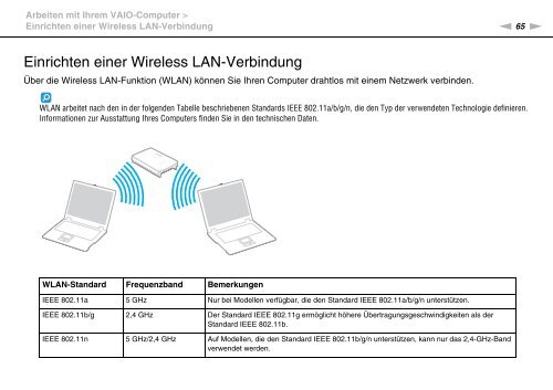 Sony VPCCA3X1R - VPCCA3X1R Mode d'emploi Allemand