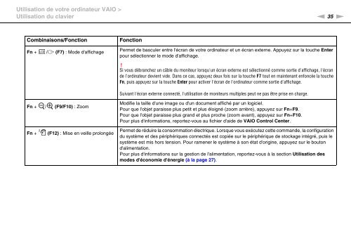 Sony VPCCA3X1R - VPCCA3X1R Mode d'emploi