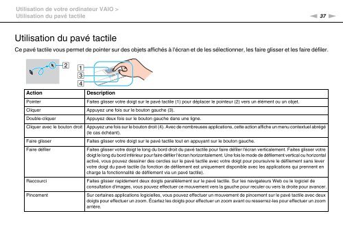 Sony VPCCA3X1R - VPCCA3X1R Mode d'emploi