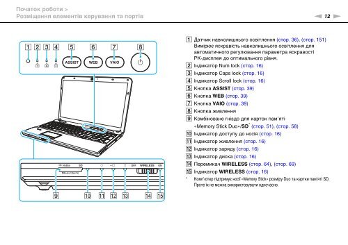 Sony VPCCA3X1R - VPCCA3X1R Mode d'emploi Ukrainien