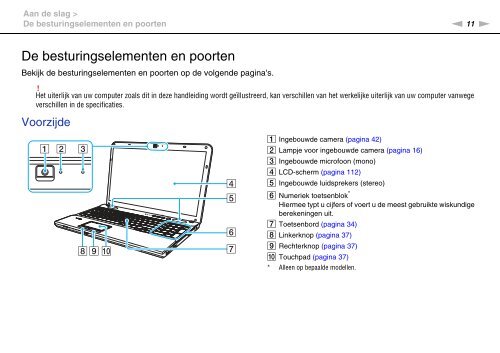 Sony VPCCA3X1R - VPCCA3X1R Mode d'emploi N&eacute;erlandais