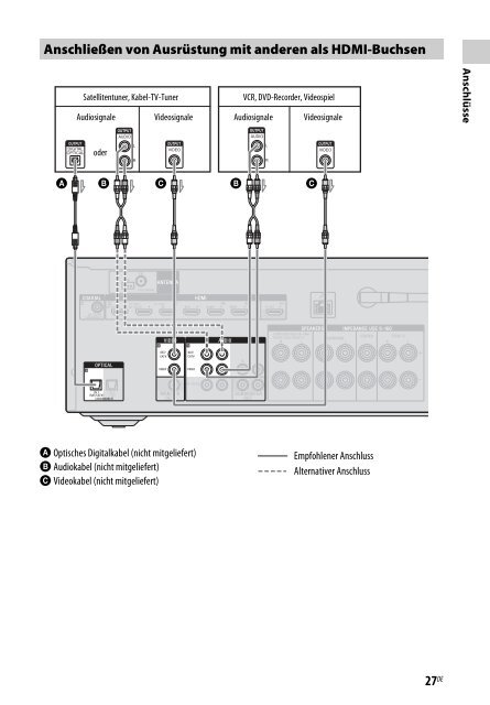 Sony STR-DN840 - STR-DN840 Istruzioni per l'uso Tedesco