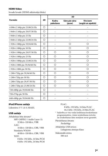 Sony STR-DN840 - STR-DN840 Guida di riferimento Russo