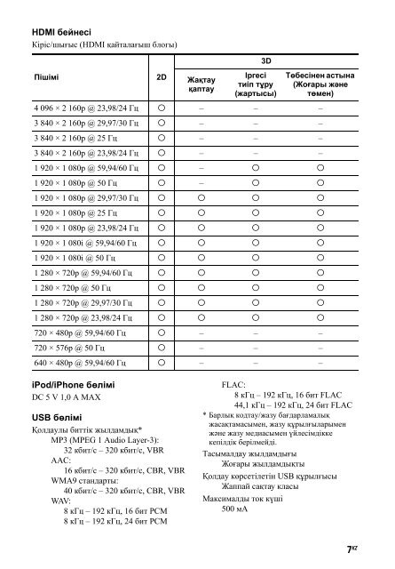 Sony STR-DN840 - STR-DN840 Guida di riferimento Russo