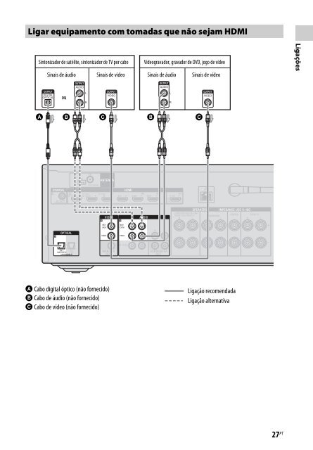 Sony STR-DN840 - STR-DN840 Istruzioni per l'uso Portoghese