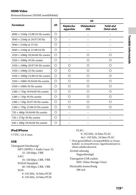 Sony STR-DN840 - STR-DN840 Istruzioni per l'uso Ungherese