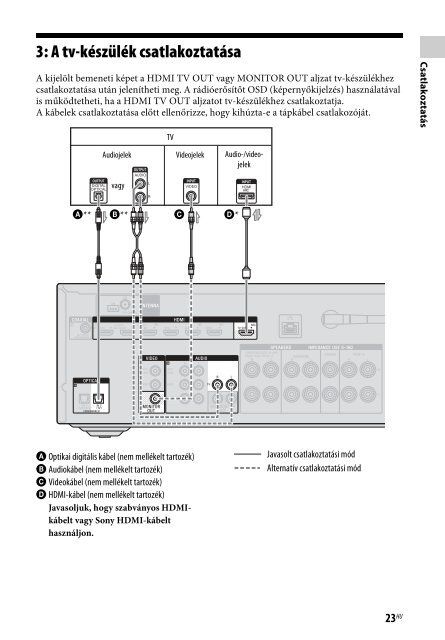 Sony STR-DN840 - STR-DN840 Istruzioni per l'uso Ungherese