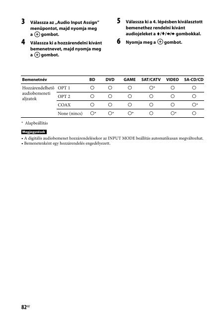 Sony STR-DN840 - STR-DN840 Istruzioni per l'uso Ungherese