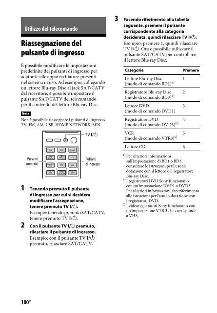 Sony STR-DN840 - STR-DN840 Istruzioni per l'uso Italiano