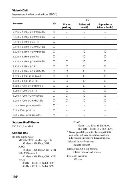 Sony STR-DN840 - STR-DN840 Istruzioni per l'uso Italiano