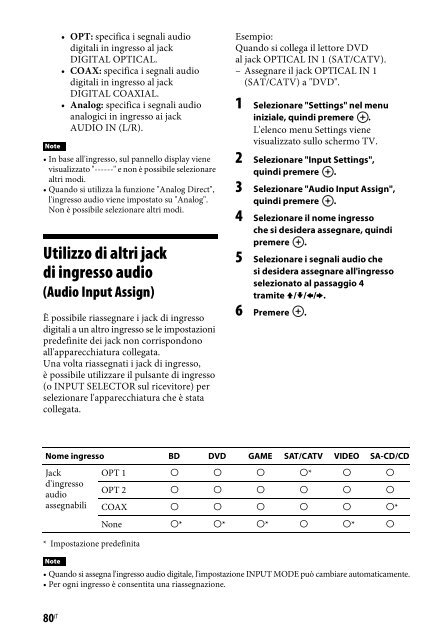 Sony STR-DN840 - STR-DN840 Istruzioni per l'uso Italiano