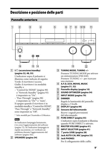 Sony STR-DN840 - STR-DN840 Istruzioni per l'uso Italiano