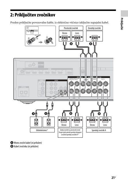 Sony STR-DN840 - STR-DN840 Istruzioni per l'uso Sloveno