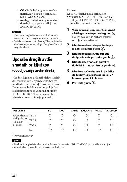 Sony STR-DN840 - STR-DN840 Istruzioni per l'uso Sloveno