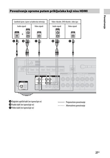 Sony STR-DN840 - STR-DN840 Istruzioni per l'uso Serbo