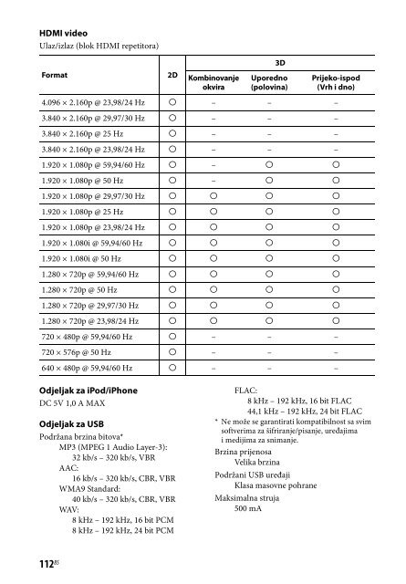 Sony STR-DN840 - STR-DN840 Istruzioni per l'uso Bosniaco