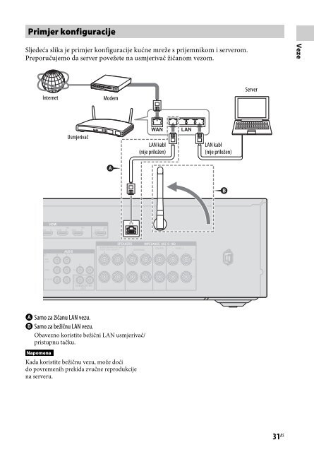 Sony STR-DN840 - STR-DN840 Istruzioni per l'uso Bosniaco