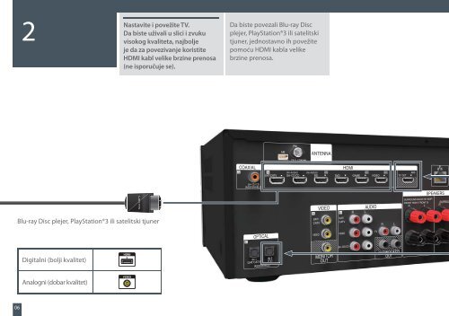 Sony STR-DN840 - STR-DN840 Guida di configurazione rapid Serbo