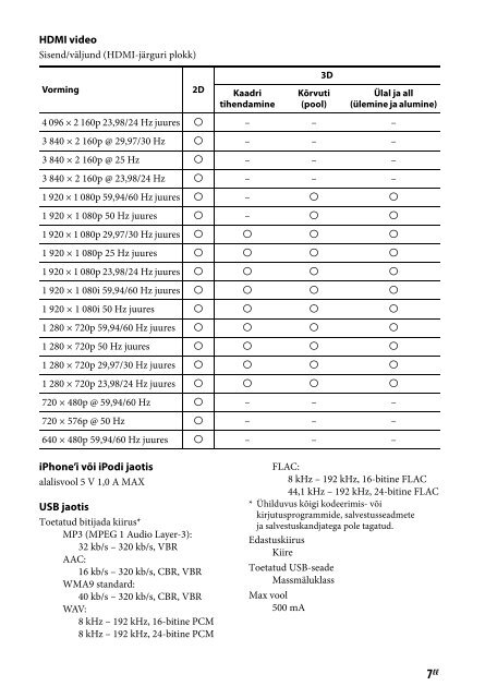 Sony STR-DN840 - STR-DN840 Guida di riferimento Lituano