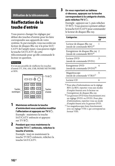 Sony STR-DN840 - STR-DN840 Istruzioni per l'uso Francese