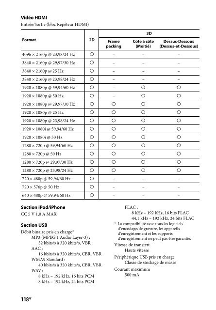 Sony STR-DN840 - STR-DN840 Istruzioni per l'uso Francese