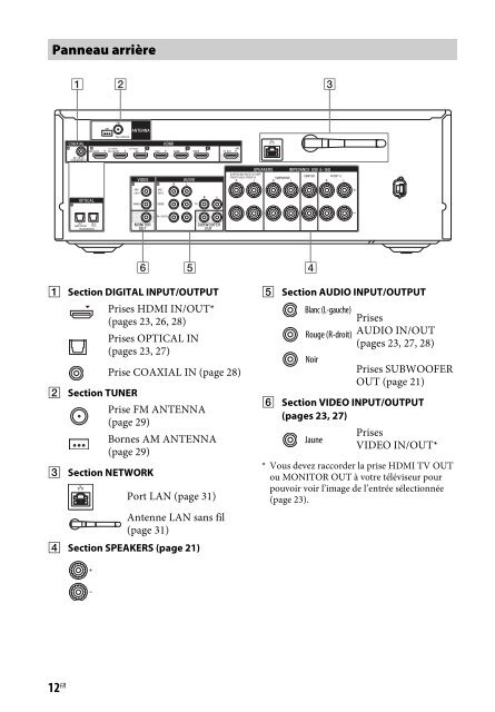 Sony STR-DN840 - STR-DN840 Istruzioni per l'uso Francese