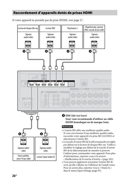 Sony STR-DN840 - STR-DN840 Istruzioni per l'uso Francese