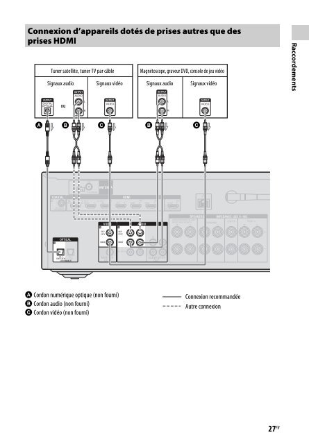 Sony STR-DN840 - STR-DN840 Istruzioni per l'uso Francese