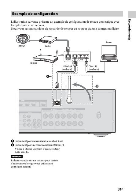 Sony STR-DN840 - STR-DN840 Istruzioni per l'uso Francese