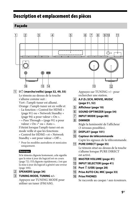 Sony STR-DN840 - STR-DN840 Istruzioni per l'uso Francese