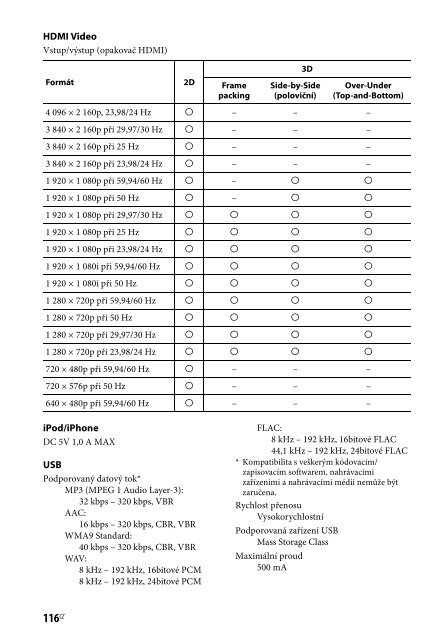 Sony STR-DN840 - STR-DN840 Istruzioni per l'uso Ceco